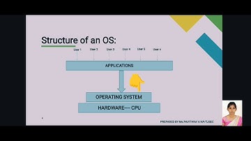 CS3451/CS8493-INTRODUCTION TO OPERATING SYSTEM|UNIT- 1 |LECTURE-1|INTRODUCTION