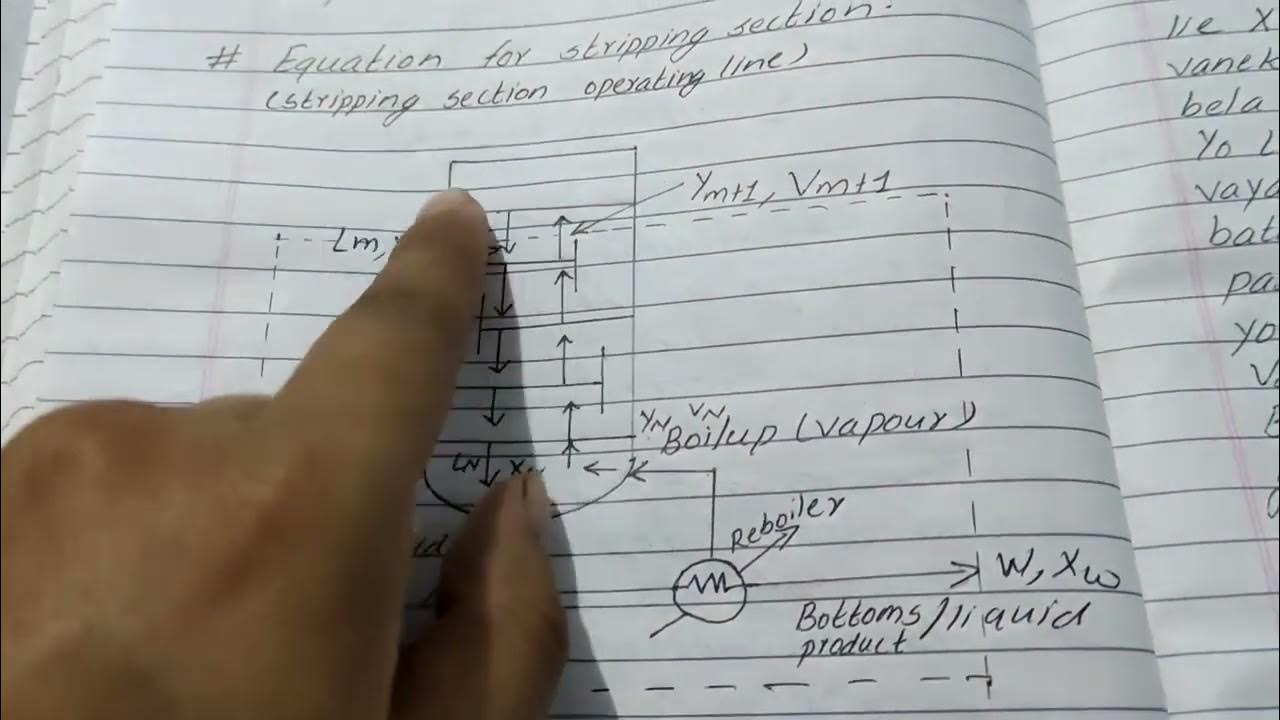 Equation of Stripping section YouTube