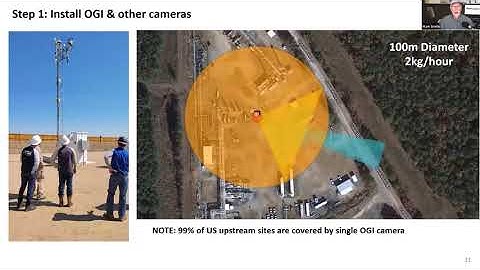 ProMax Data Exchange and AI with Dre-Max