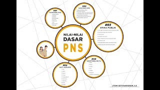 Nilainilai Dasar Pnslatsar Cpns 51etika Publik