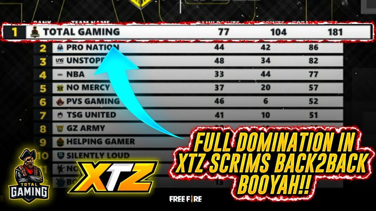 FULL DOMINATION GAMEPLAY IN TOURNAMENT BACK TO BACK BOOYAH BY TOTAL GAMING ESPORTS || TG-FozyAjay