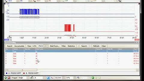 참존 미래스코프, PC오실로스코프, PicoScope 6, Serial Decoding of UART--RS232 (2-25)