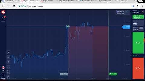 Binary Option Trading Strategy Shortcuts to Make Money Repeatedly on Ayrex and Other BO Platforms