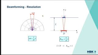 Full Noise Source Identification Techniques - Tony Frazer (HBK) Guide