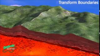 TRANSFORM FAULT