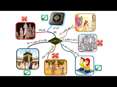حفظ سورة الكافرون عن طريق الخرائط الذهنية