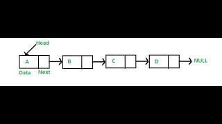 Singly Linked List, Insert, delete, add new node