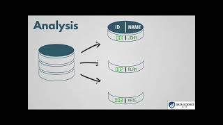 Data Science course - What is the difference between Analysis and Analytics