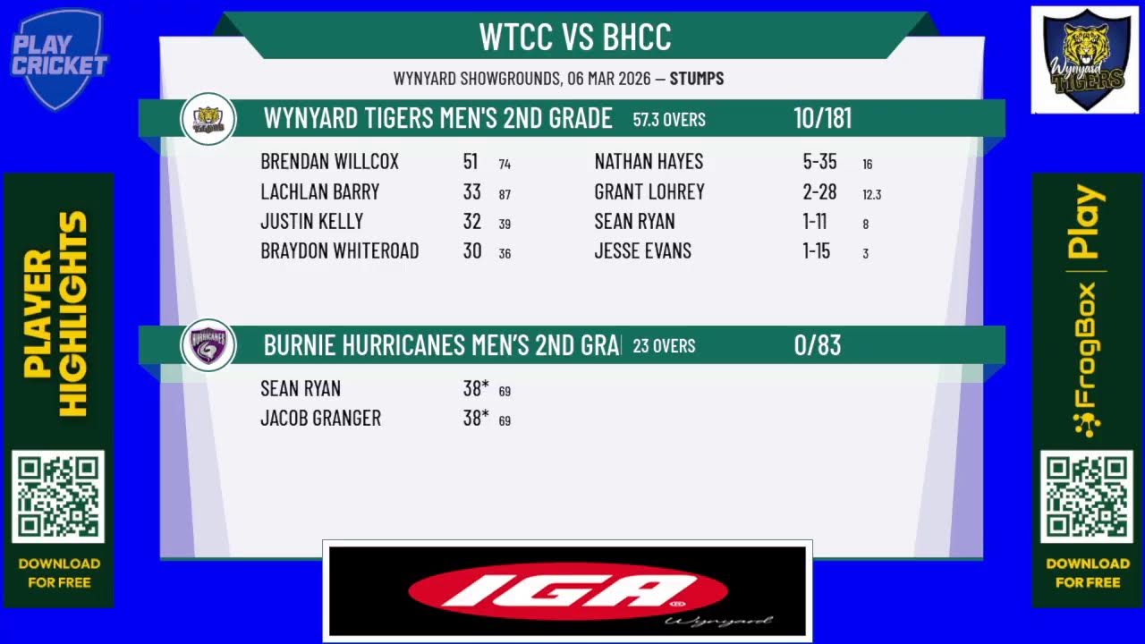 Wynyard Tigers Men's 2nd Grade v Burnie Hurricanes Men’s 2nd Grade