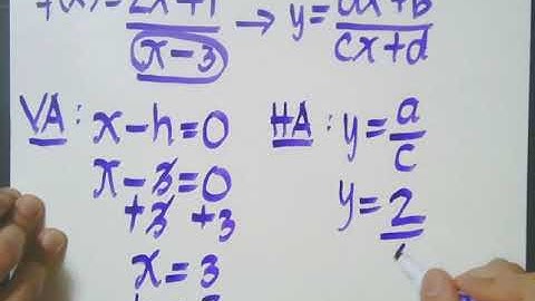 Graphing Rational Function in the form y=(ax+b) / (cx+d)
