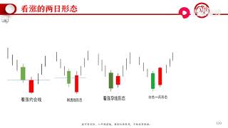 K线特训班 股民必学的两日反转形态，都汇集在这里啦！