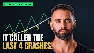The 3 Moving Averages I Used as a Market Maker (And the One Everyone Gets Wrong)