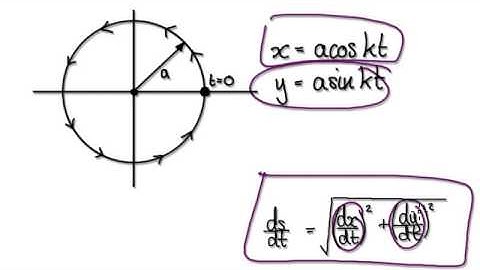 Video 2056 - Parametric Equations, Change Speed - Example