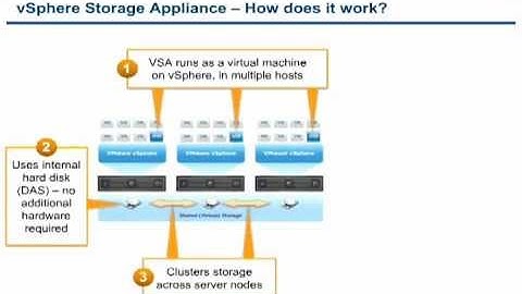 VMware vSphere Storage Appliance - How does it work?