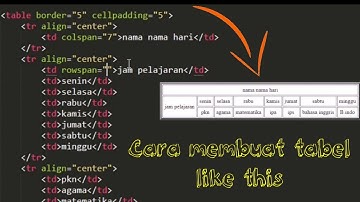 html - web dasar ~ tabel {border, cellpadding, cellspacing, rowspan, colspan} (part 5)