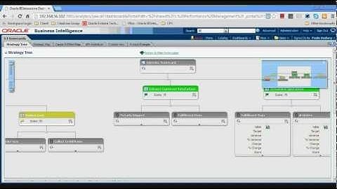 The Benefits of Combining Oracle