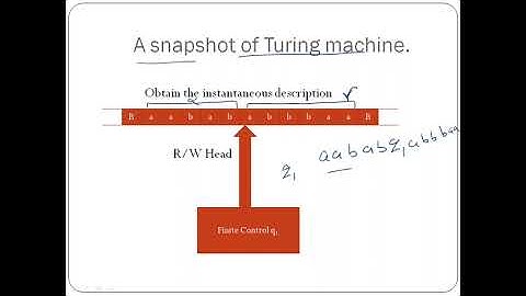 Basics of Turing Machine(TM)-TM Model, Definition,Representation by ID, transition table and diagram