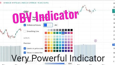 Day 26/75: On Balance Volume| Powerful Indicator OBV