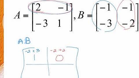 2.21 7.6 Inverse of a Square Matrix