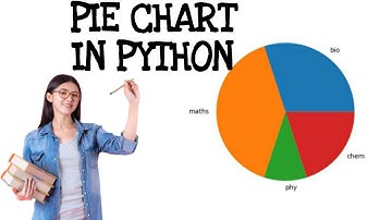 PYTHON PIE CHART FOR BEGINNER | PIE TUTORIAL #PIECHART #EASYCODE #MATPLOTLIB #PYTHONCODE #short