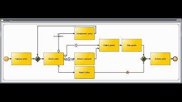 BPMN 2.0 - Order Processing - Some Gateways2.wmv
