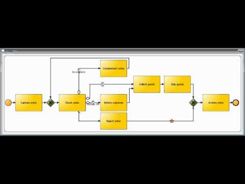 BPMN 2.0 - Order Processing - Some Gateways2.wmv