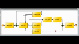 BPMN 2.0 - Order Processing - Some Gateways2.wmv