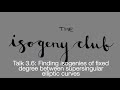 The isogeny club 36 finding isogenies of fixed degree between supersingular elliptic curves