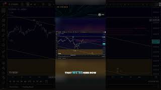 Ethereum Elliott Wave Update – Key Support Levels Ahead / Daily Chart