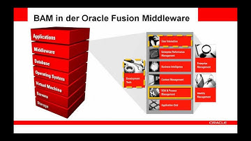 Oracle Business Activity Monitoring (BAM) ADF Dashboard in 5 Minuten