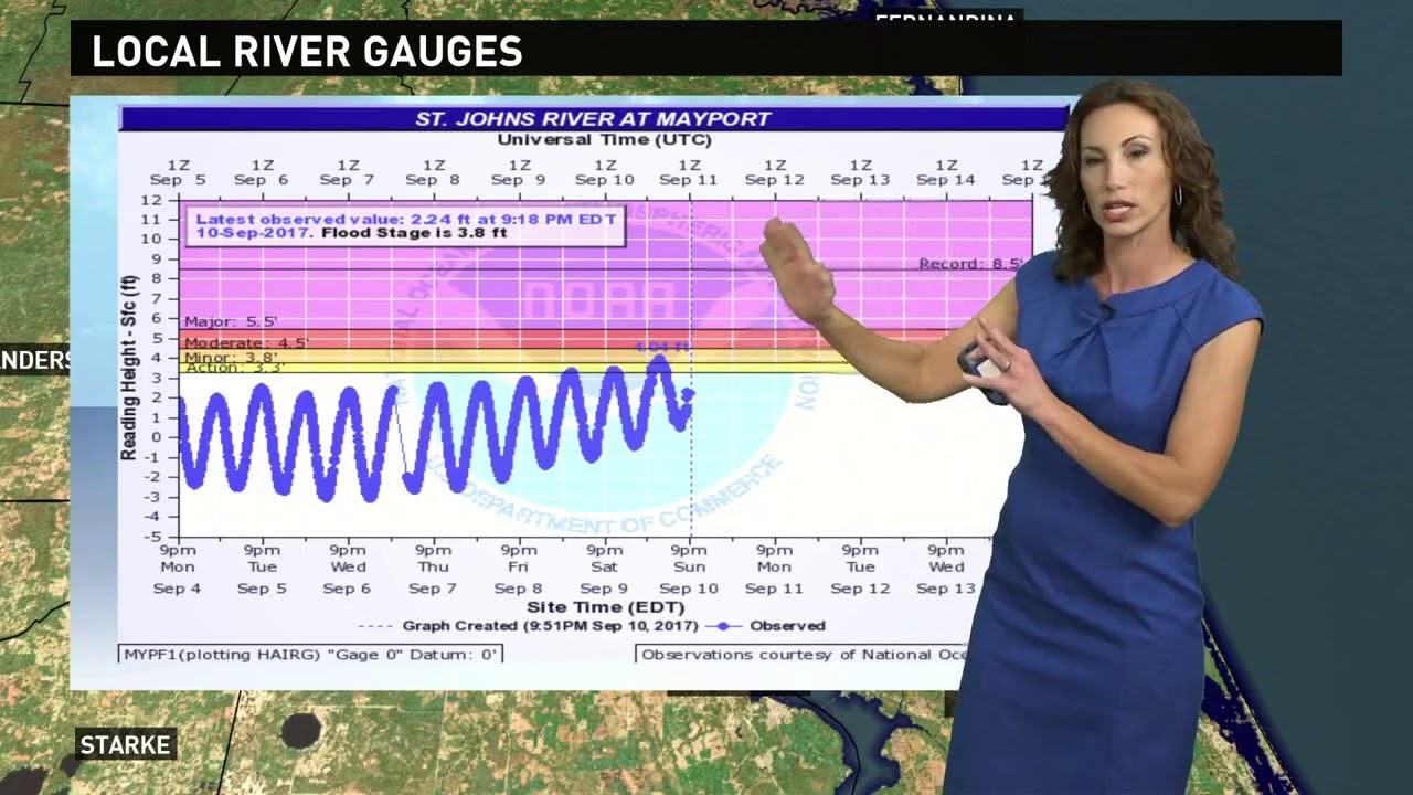 Local river gauges storm view all over the First Coast YouTube