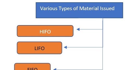 Pricing of material Issued