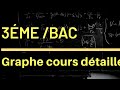 Graphe cours dtaill bac economie 3me economie