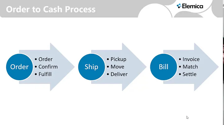 Elemica and Order To Cash Overview (2018)