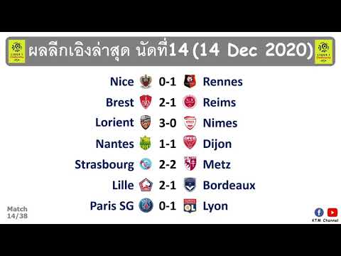 ผลบอลลีกเอิงล่าสุด นัดที่14 : ลียงบุกสอยปารีสถึงบ้าน ลีลล์ทะยานจ่าฝูง (14 Dec 2020)