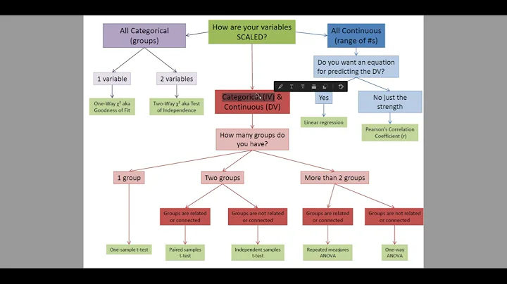 CW 24 Choosing a Statistical Test