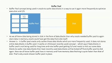 Buffer pool in oracle database 11g