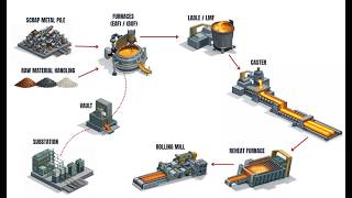 Steel Mill Monitoring with Viper Systems