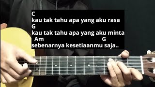 Tutorial Petikan Gitar Mudah MANTAN MENYAKITKAN - ADISTA | Versi Gampang