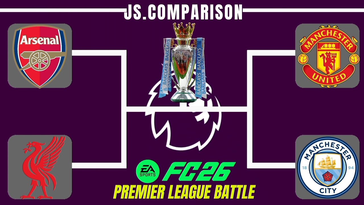Premier League Battle: Arsenal 🆚 Liverpool 🆚 Manchester United 🆚 Manchester city 🤯