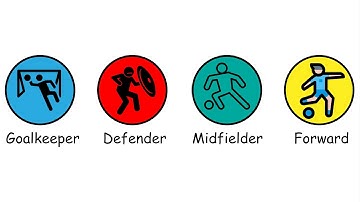 Every Football Positions Explained in 8 Minutes.