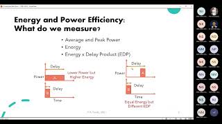Day 4: Energy Efficiency in Computing Systems: Preeti Ranjan Panda