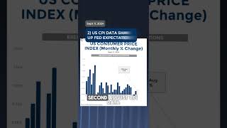 S&amp;P 500 rebounds, mixed US CPI data, and US Presidential debate alter market dynamics.