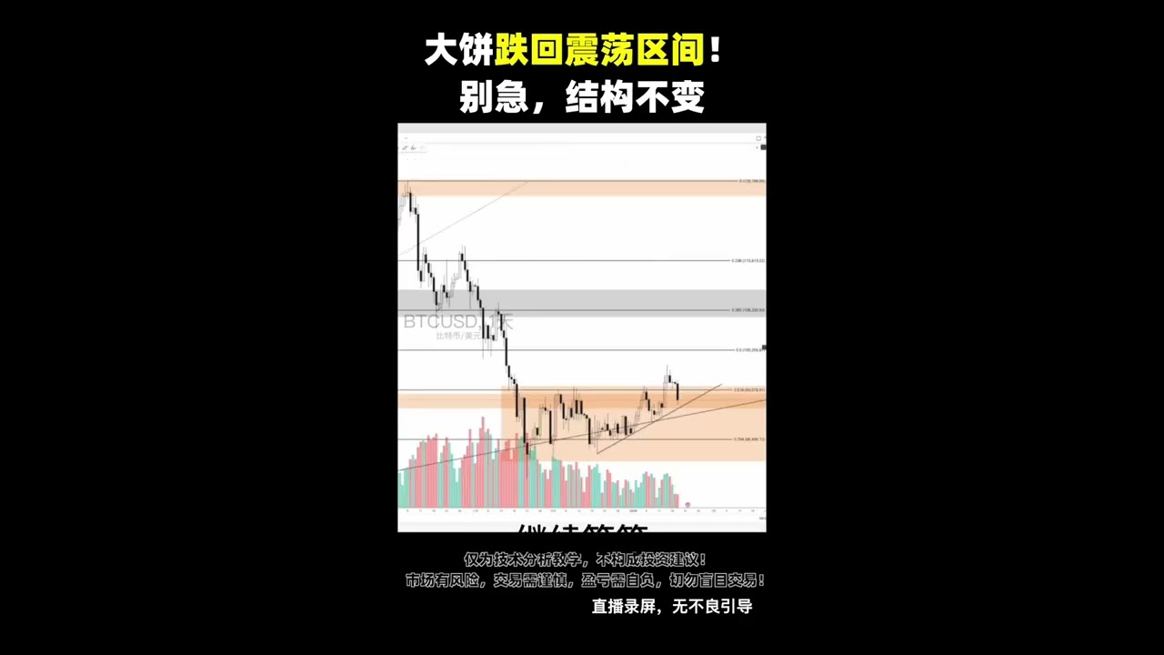1.19 比特币回调测试趋势线！0.618能撑住吗？｜BTC日线技术分析#Bitcoin #trading #比特币#BTC #crypto #技术分析#cryptocurrency  - YouTube