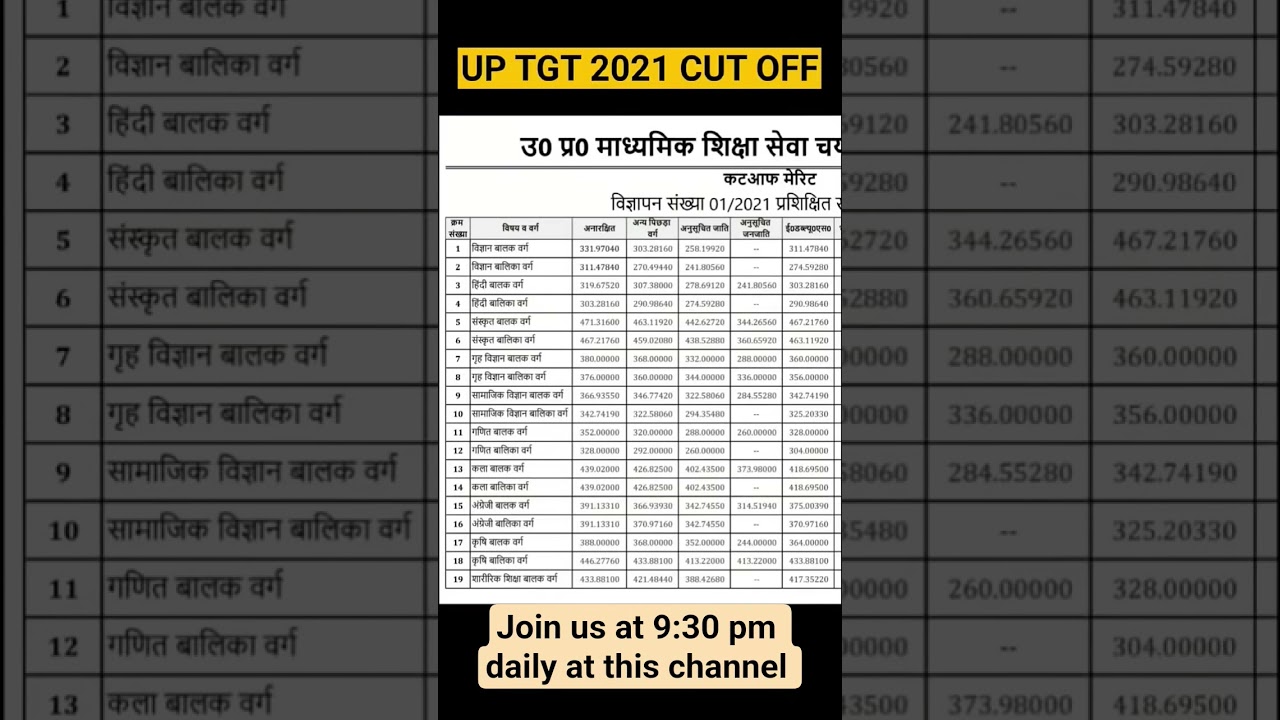 UP TGT 2021 Cut off  