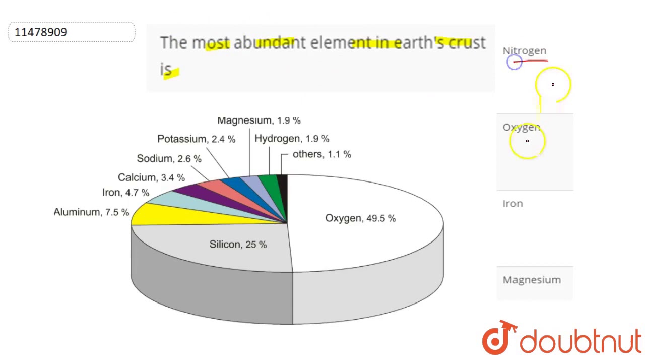 The Most Abundant Element In Earth S Crust Is Youtube