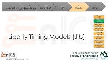 DVD - Lecture 3e: Liberty (.lib)