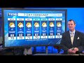 The unsettled weather pattern continues on Wednesday