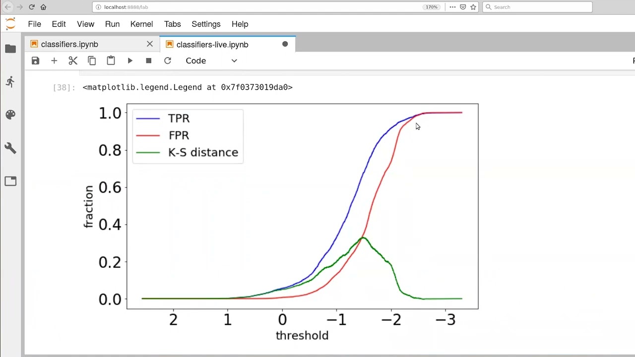 Example: Computing Classifier Metrics