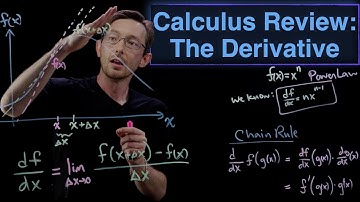 Calculus Review: The Derivative (and the Power Law and Chain Rule)